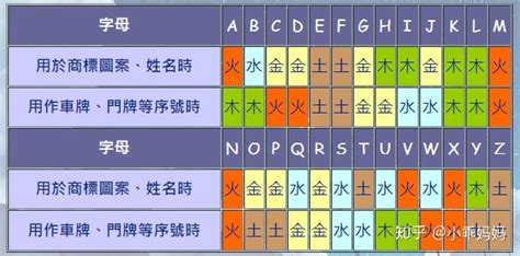 五行英文字母|英文字母五行属性